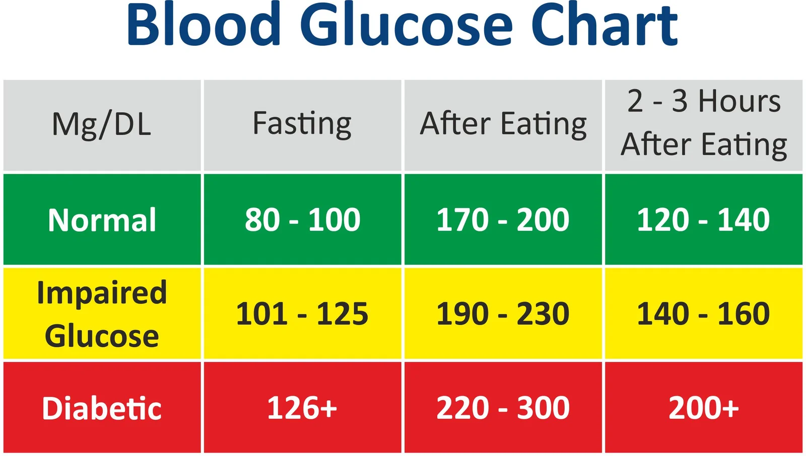 Added Sugar Vs Naturally Occurring Sugar